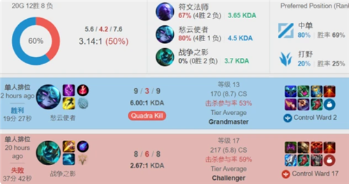 比分落后的 比分落后的